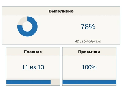 Tempo Неделя — синий