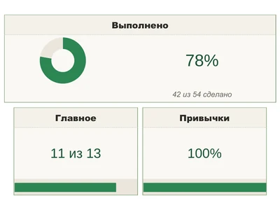 Tempo Неделя — зелёный