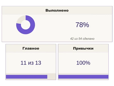 Tempo Неделя — лавандовый