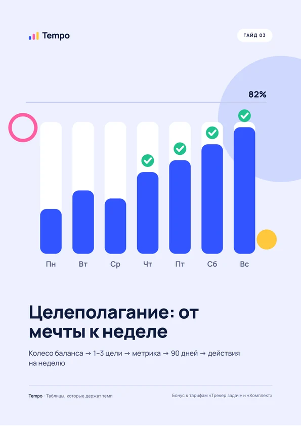 Обложка: Гайд 03. Целеполагание — от мечты к неделе
