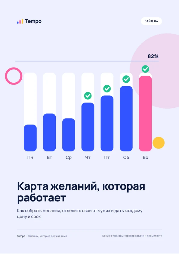 Обложка: Гайд 04. Карта желаний, которая работает