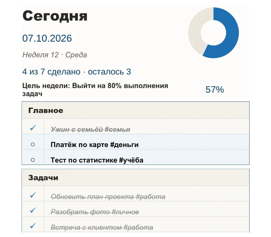Неделя в трекере: галочки и график выполнения по дням